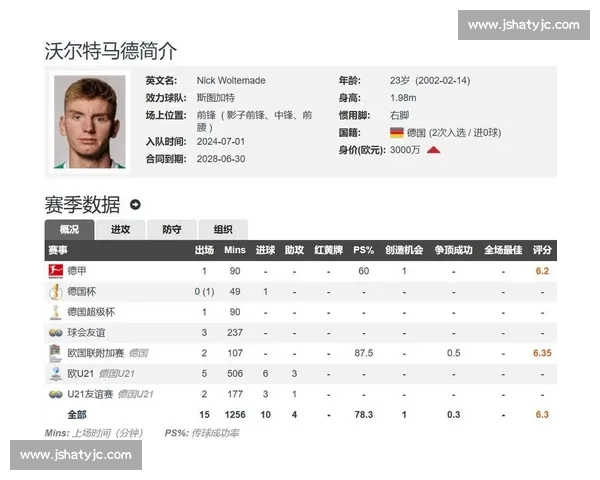 伊萨克罢赛施压转会 纽卡锁定双替身加速交易